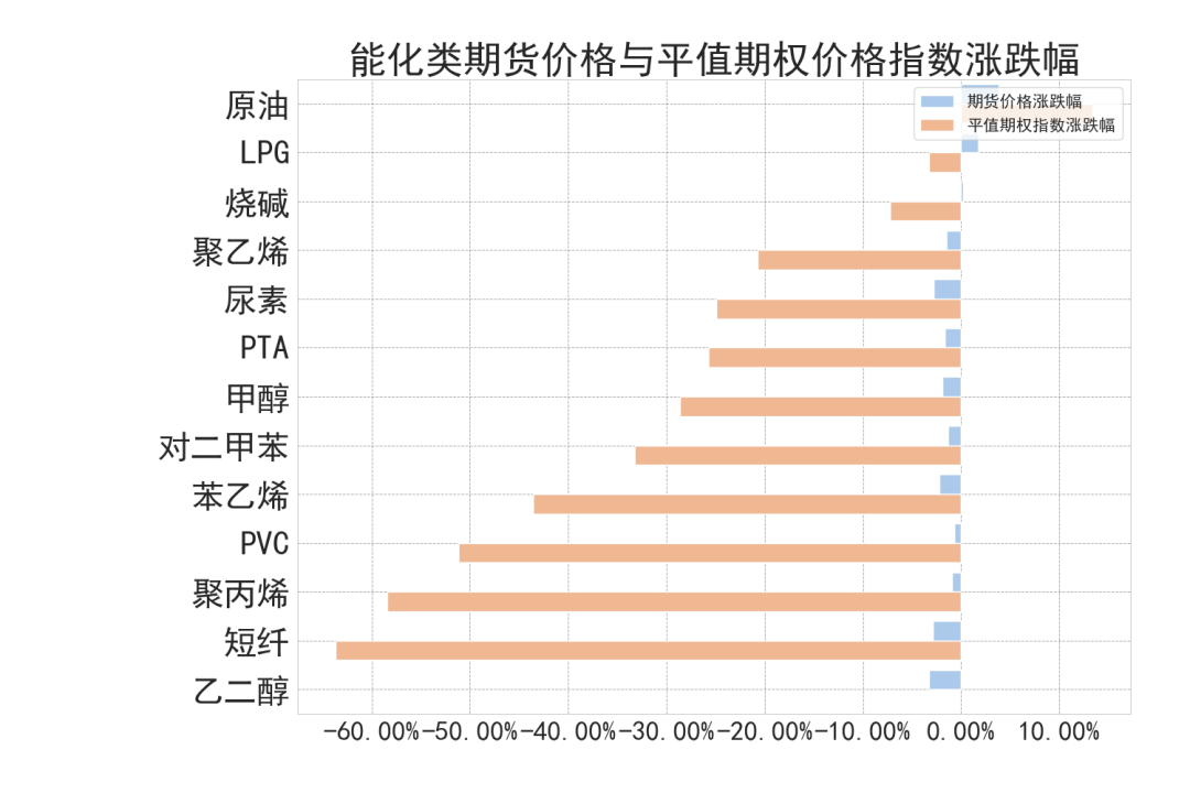 数据来源:紫金天风期货研究所
