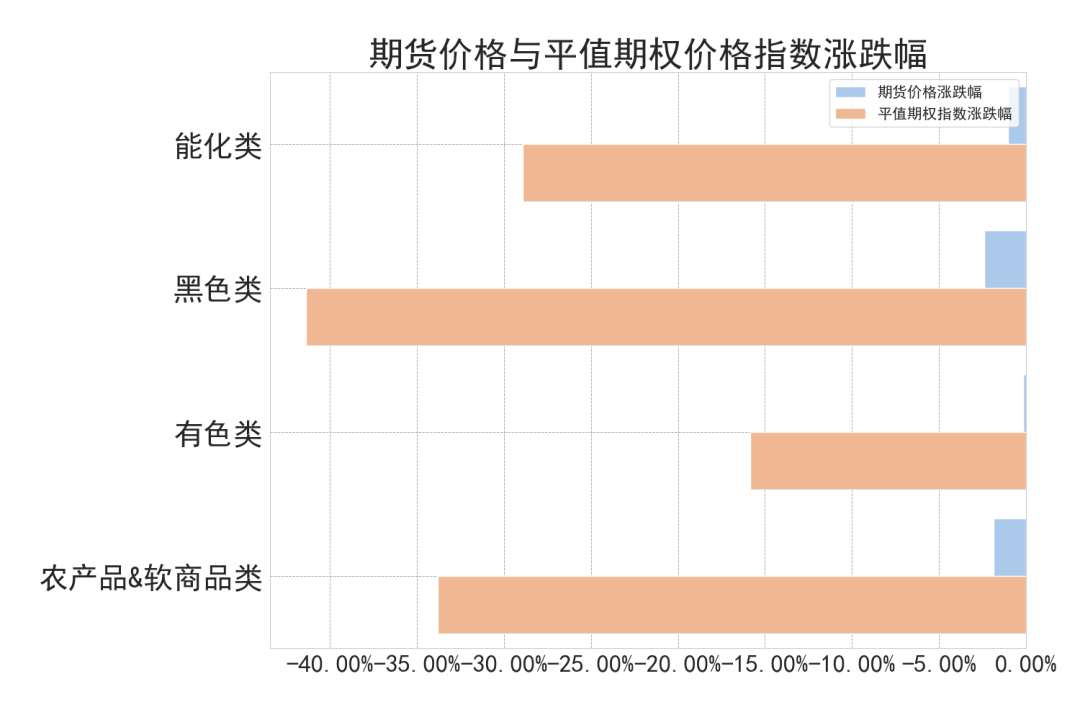 数据来源:紫金天风期货研究所