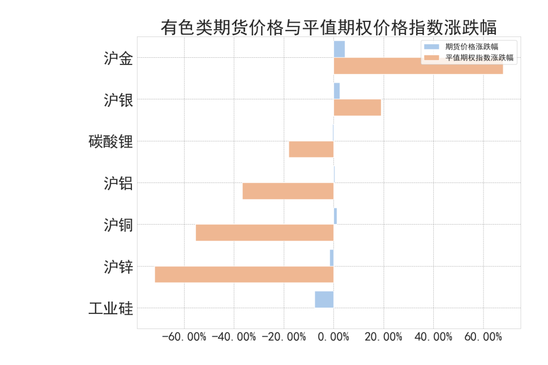 数据来源:紫金天风期货研究所
