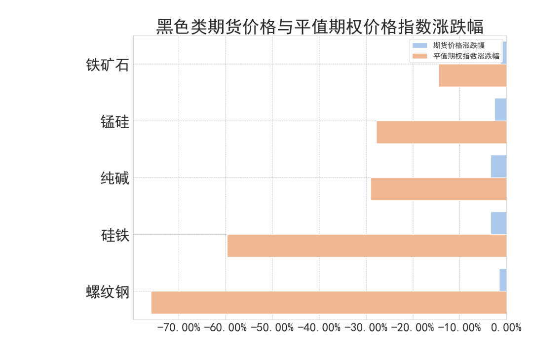 数据来源:紫金天风期货研究所