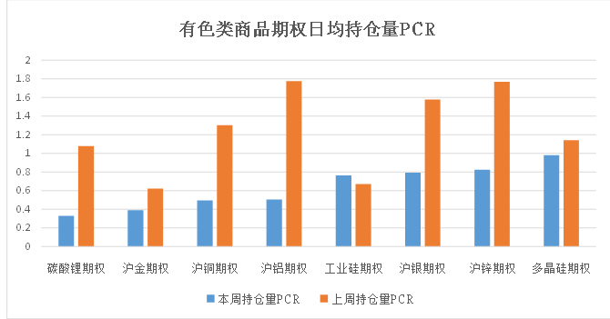 数据来源:米筐、紫金天风期货研究所