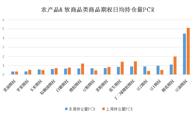 数据来源:米筐、紫金天风期货研究所