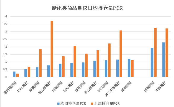 数据来源:米筐、紫金天风期货研究所