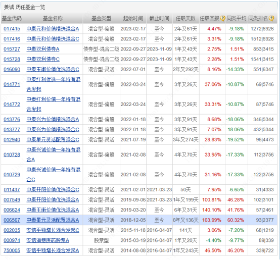 来源:天天基金网,截至2025/4/17