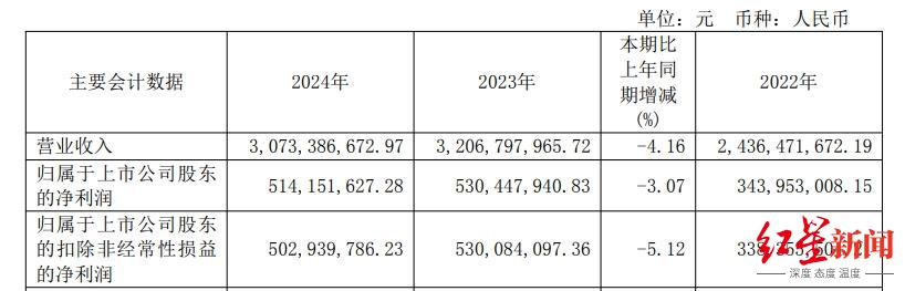 千禾味业2024年营收数据，图为2024年年报截图