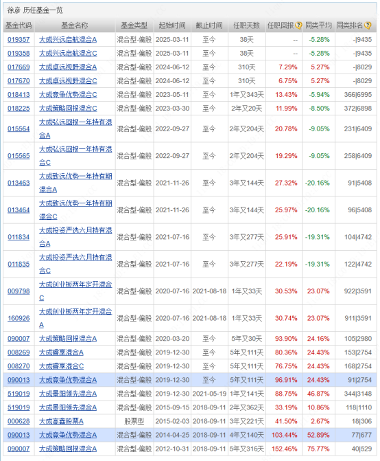数据来源:天天基金网,截至2025/4/17