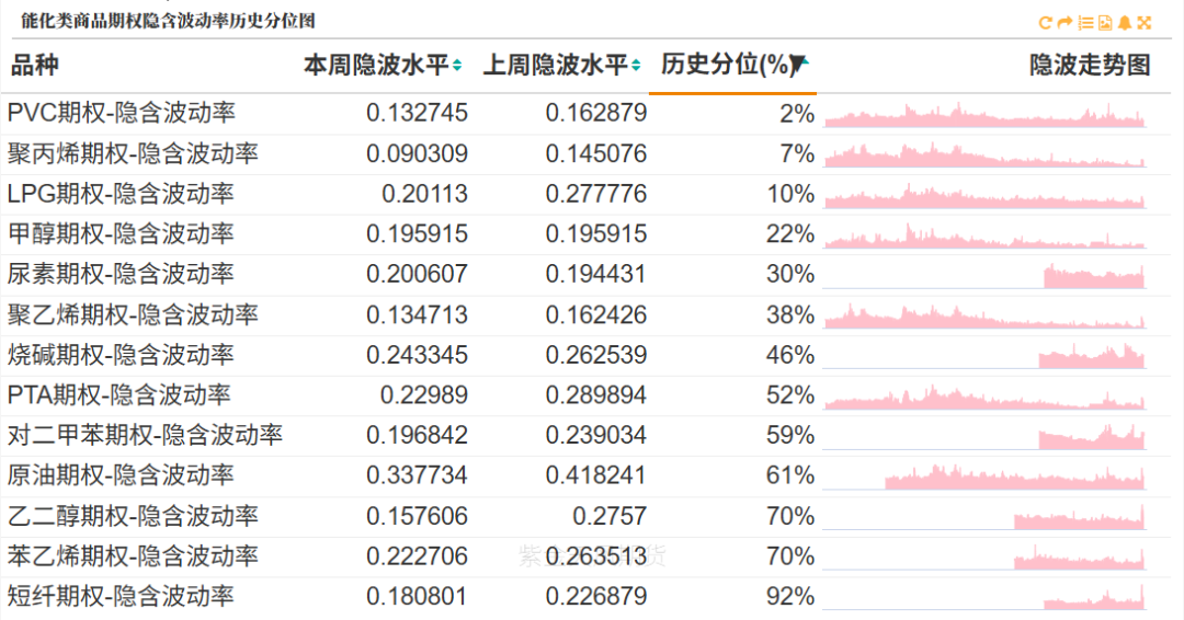 数据来源:紫金天风期货研究所