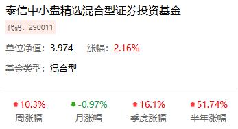 数据来源:基金通