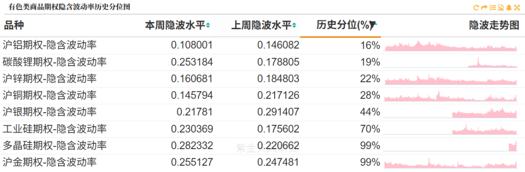数据来源:紫金天风期货研究所