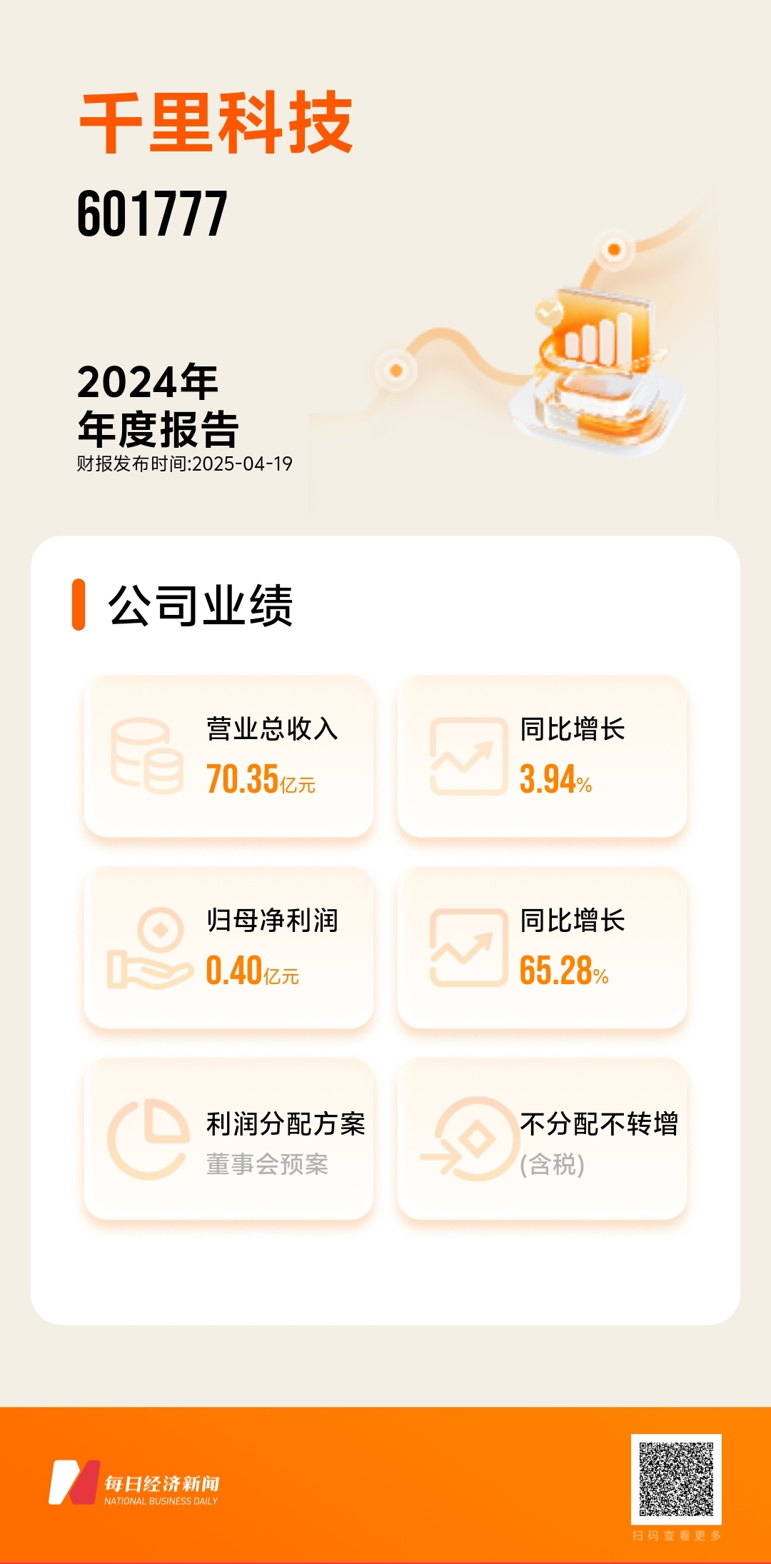 图片来源:由每经财报智能体一键生成