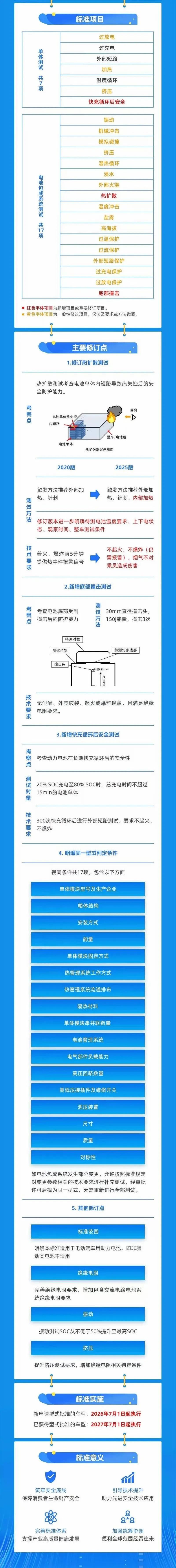 来源:央视新闻微信公众号综合工业和信息化部官网记者:罗宏进 杨子清责编:郭圣群审校:富宇菲 乔驿珺