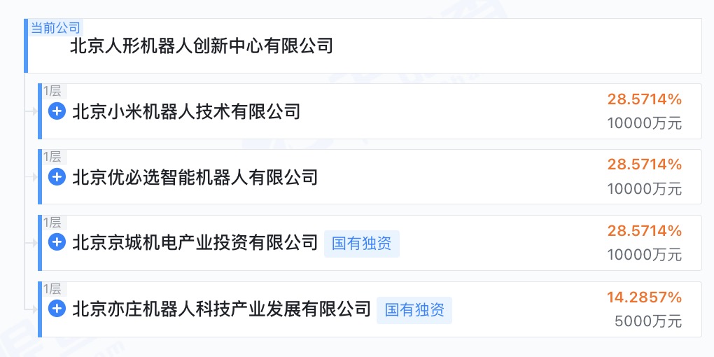 圖片來源:天眼查