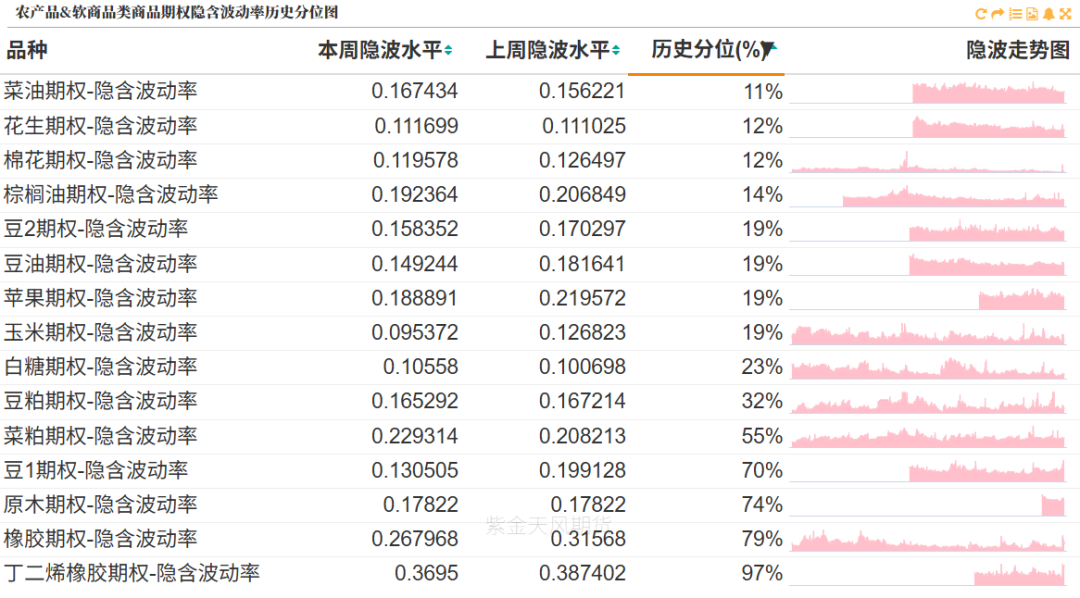 数据来源:紫金天风期货研究所