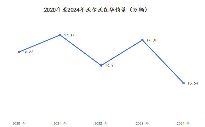 圖源:基於公開信息整理 DoNews製圖