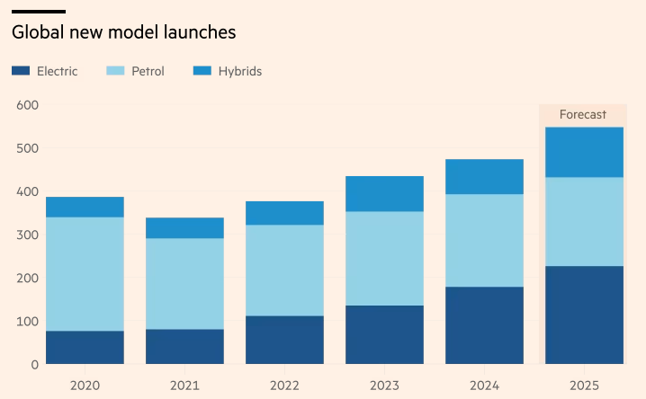 圖源:S&P Global Mobility