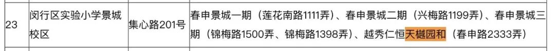 来源:上海市闵行区教育局