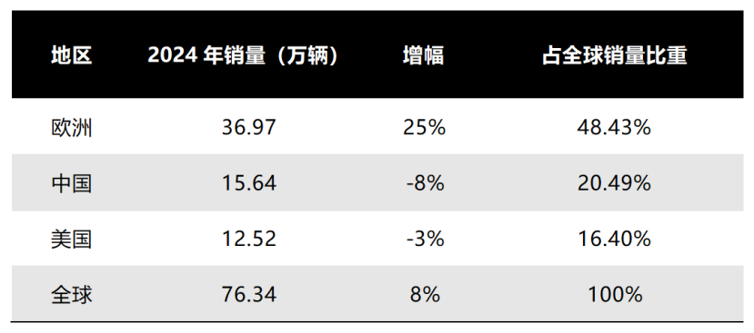 圖源:基於公開信息整理 DoNews製圖