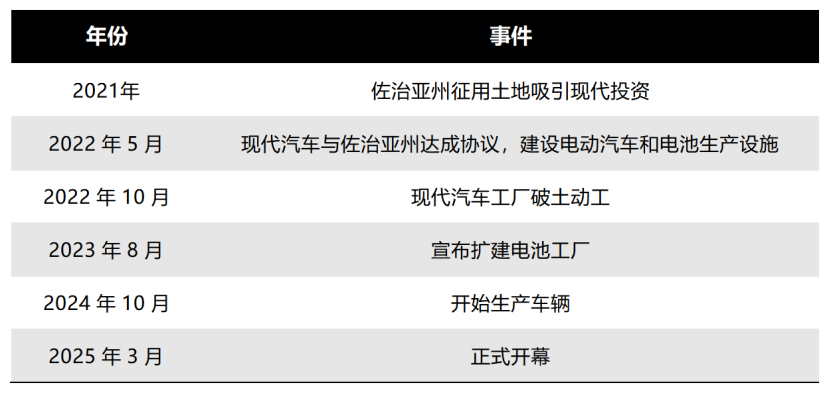 圖源:基於公開信息整理 DoNews製圖