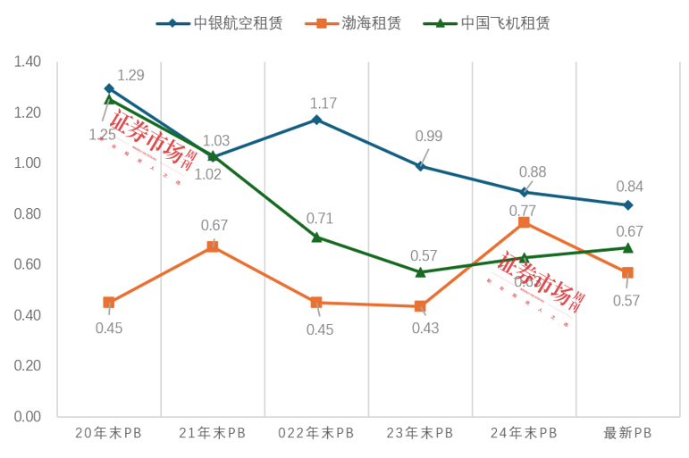 数据来源:wind,红刊财经制图