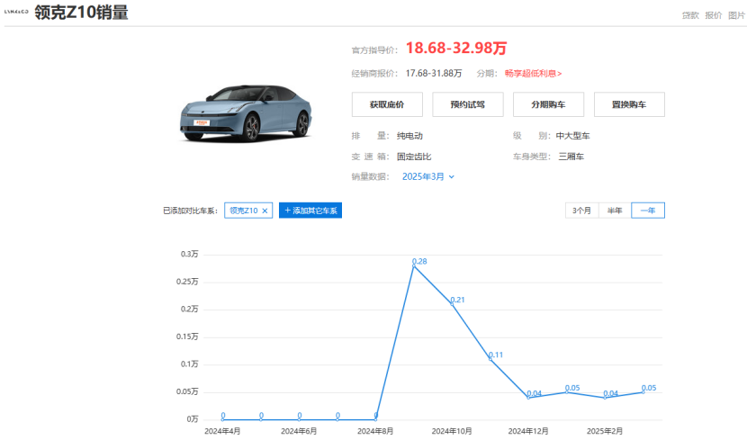 圖源:懂車帝