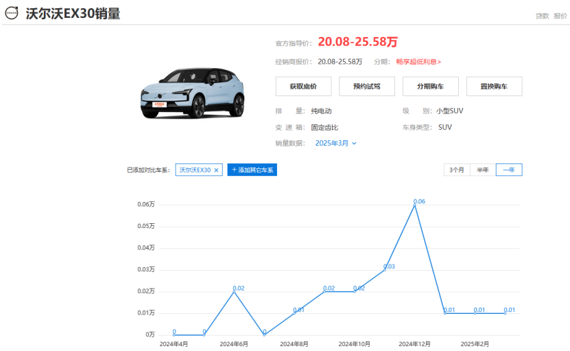 圖源:太平洋汽車