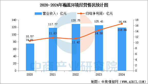 数据来源：中商产业研究院整理