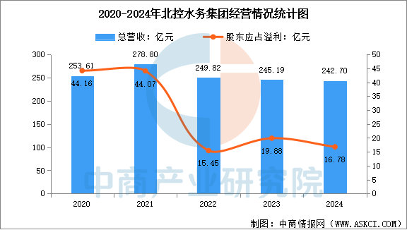 数据来源：中商产业研究院整理
