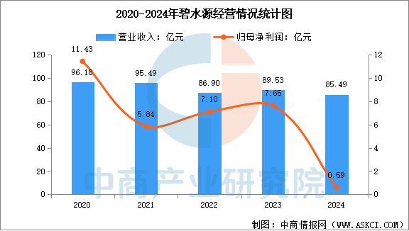 数据来源：中商产业研究院整理