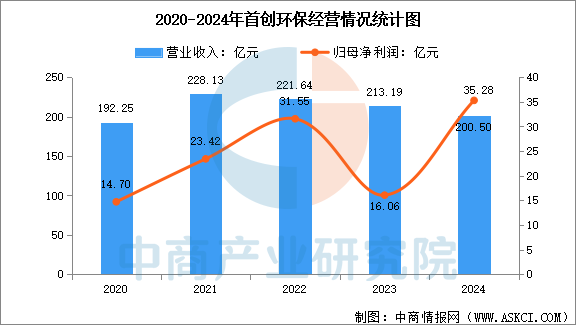 数据来源：中商产业研究院整理