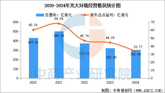 数据来源：中商产业研究院整理