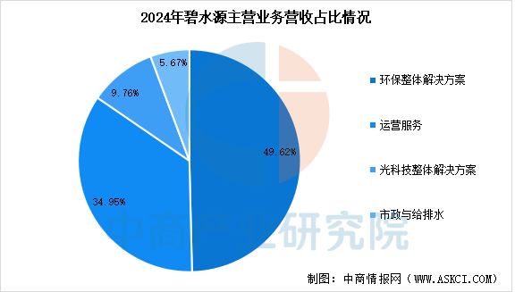 数据来源：中商产业研究院整理