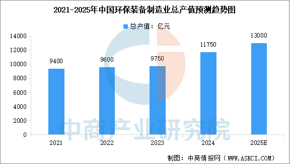 数据来源：工信部、中商产业研究院整理