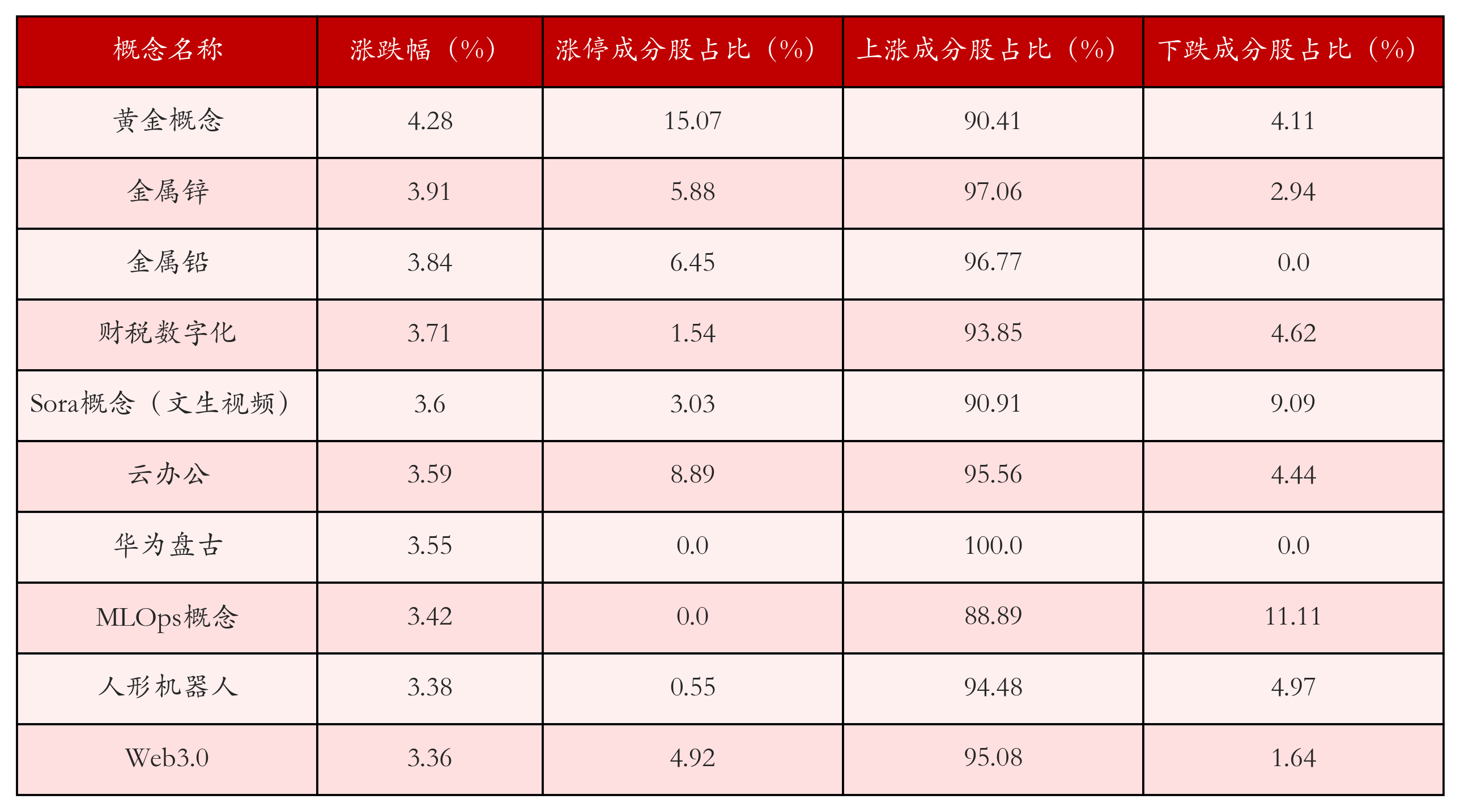 （文章来源：21世纪经济报道）