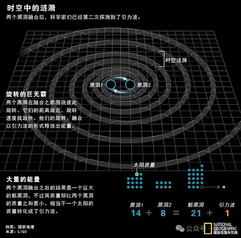 圖源:國家地理