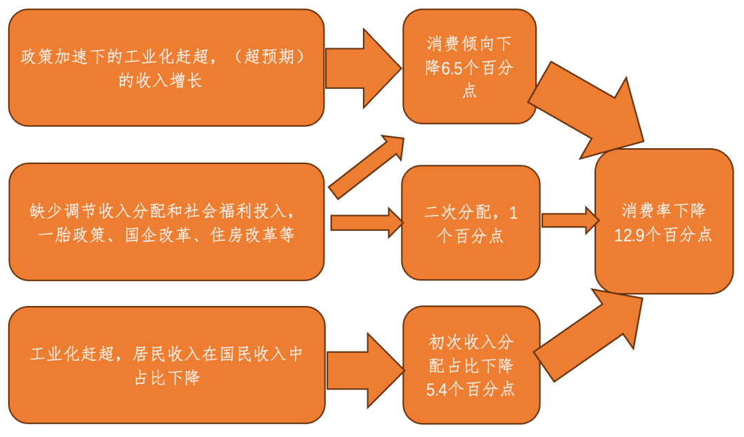 数据来源:CF40研究院