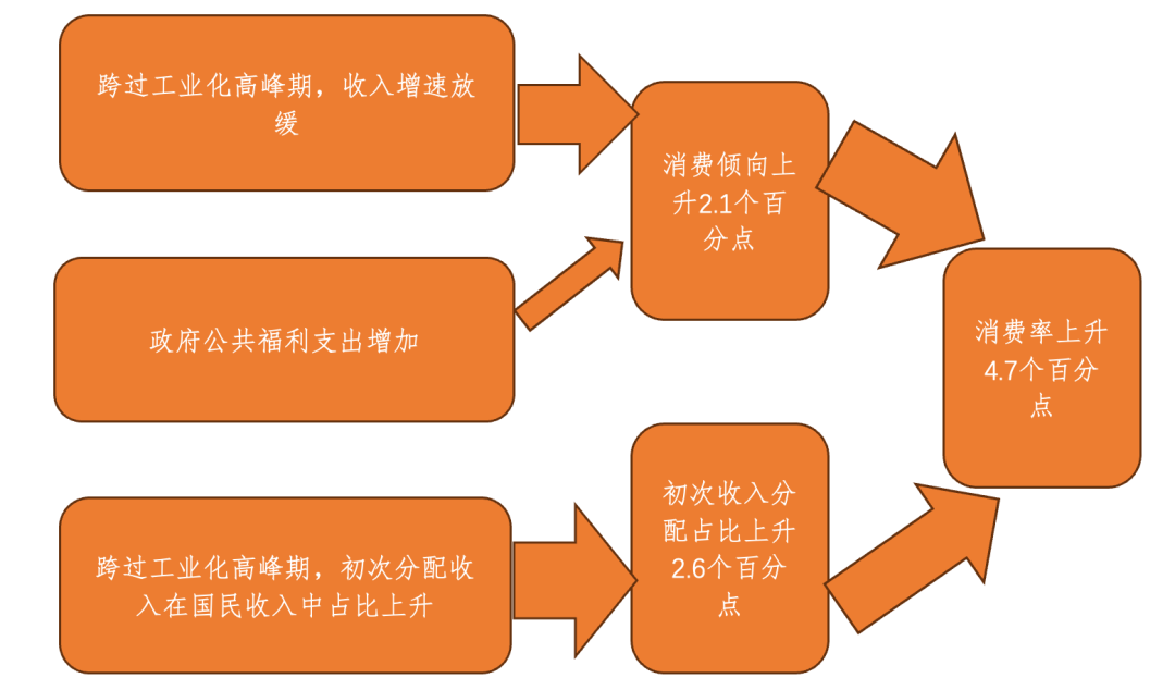 数据来源:CF40研究院