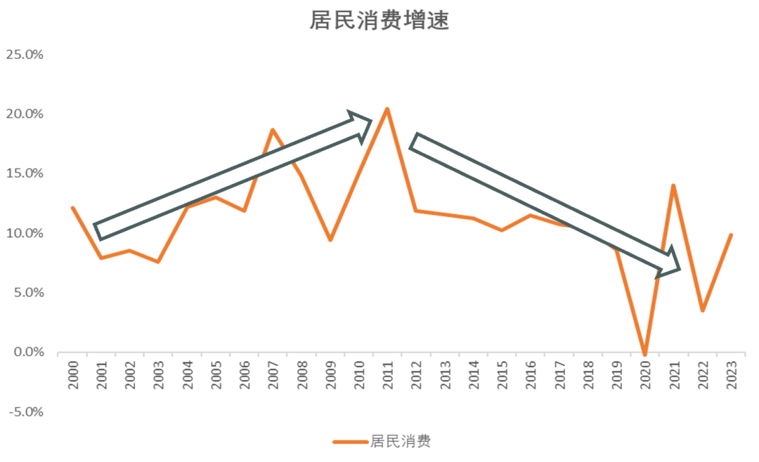 数据来源:国家统计局
