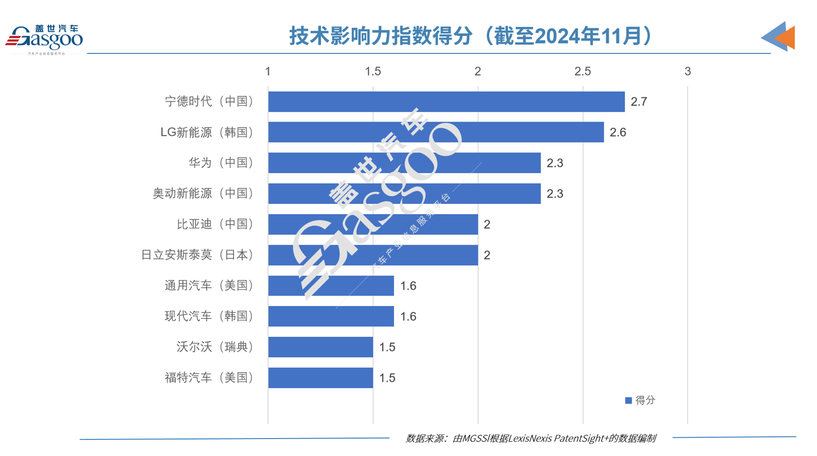 智库报告:中国在电动汽车专利质量上领先全球