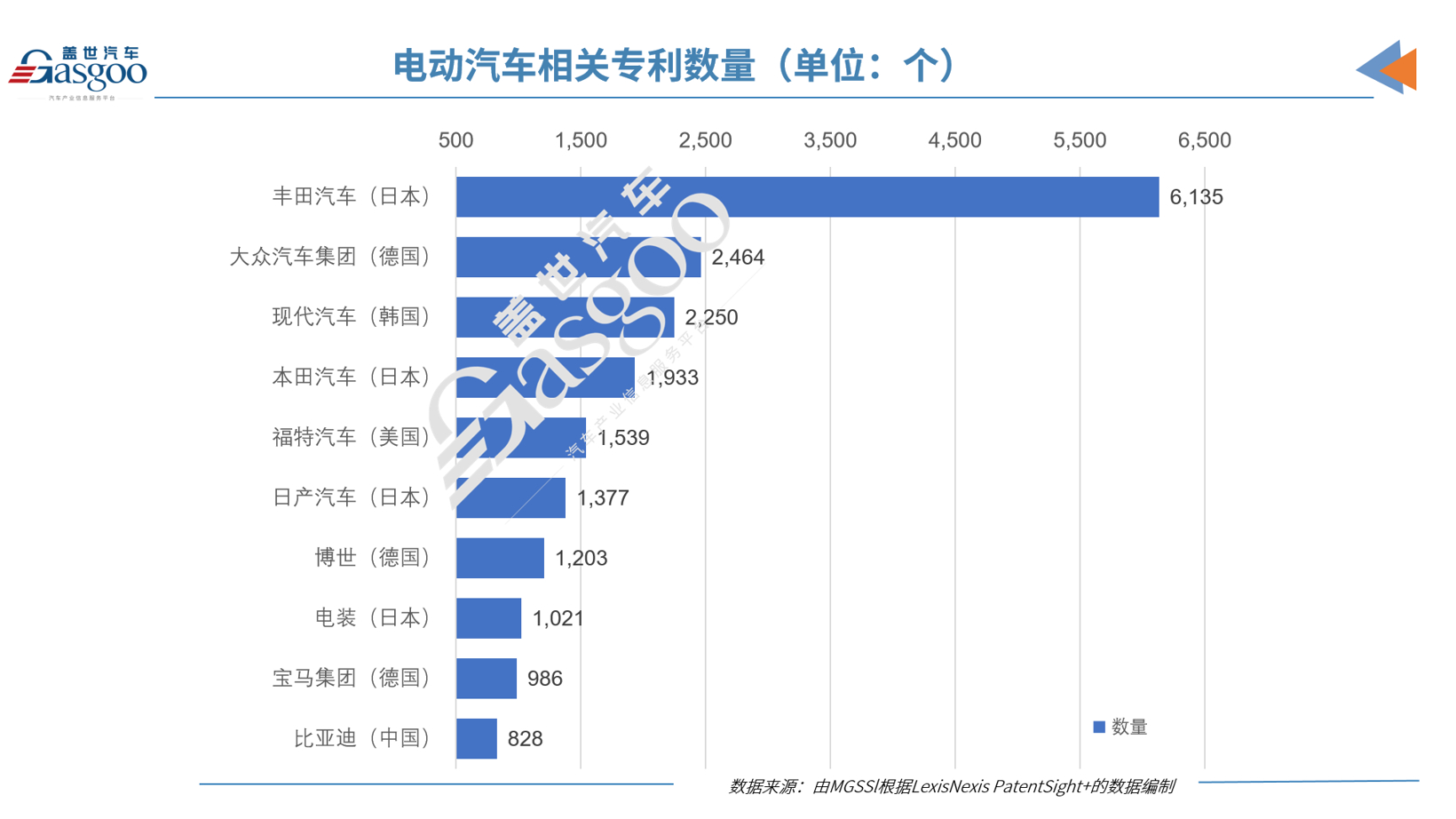 智库报告:中国在电动汽车专利质量上领先全球