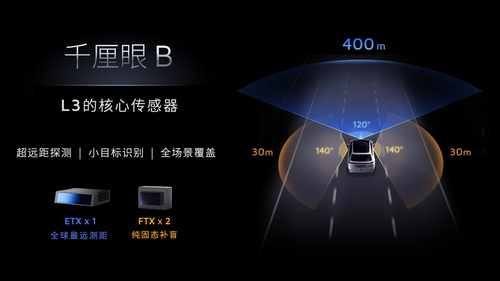 禾赛科技,又放大招