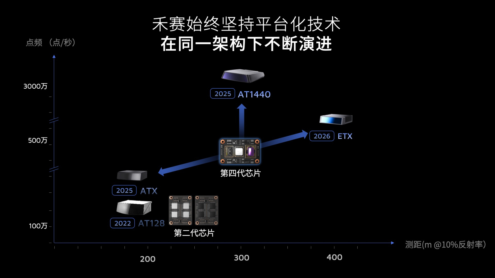 禾赛科技,又放大招