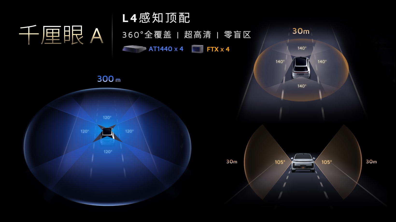 图片来源:禾赛科技(下同)