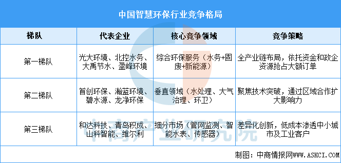 数据来源：中商产业研究院整理