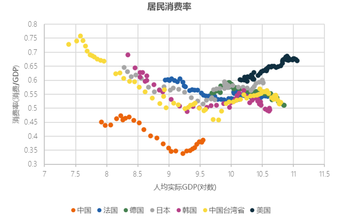 数据来源:OECD,CEIC,Japan Cabinet Office,PWT,CF40研究院