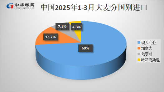数据来源:中国海关、博易大师,中华粮网综合整理。