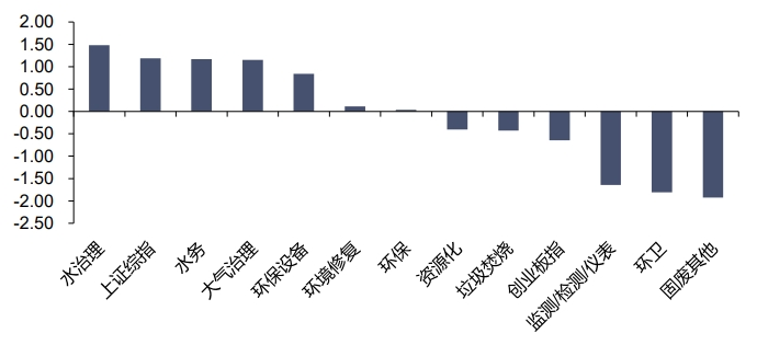 资料来源：iFinD，信达证券研发中心
