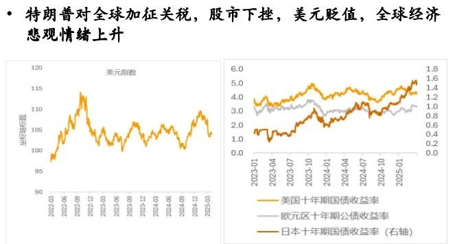 数据来源:WIND,CF40 研究院