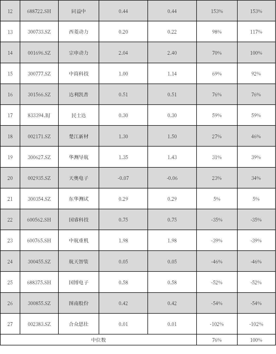 资料来源：Wind，中航证券研究所整理（注：数据截至2025年4月18日）