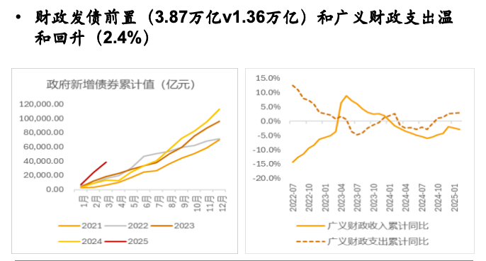 数据来源:WIND,CF40 研究院