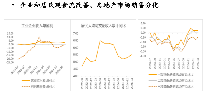 数据来源:WIND,CF40 研究院